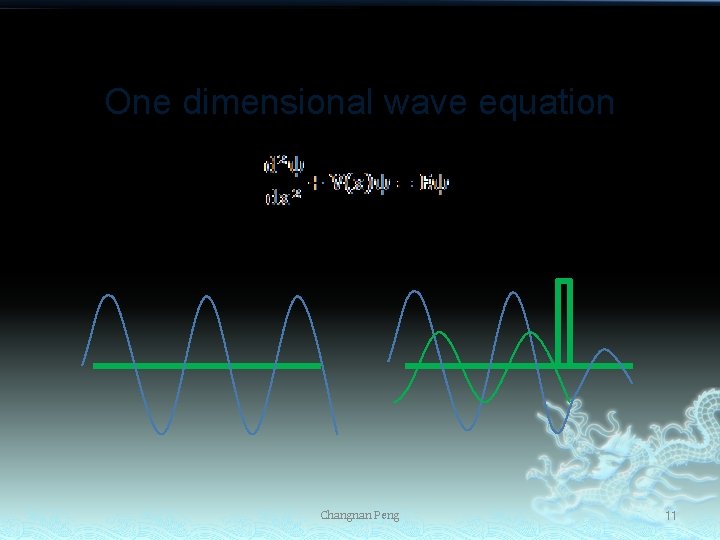 One dimensional wave equation Changnan Peng 11 