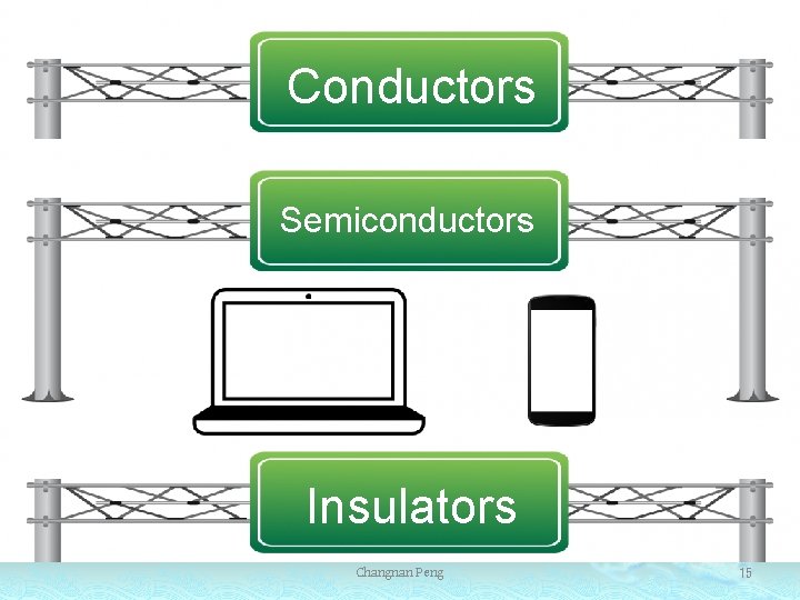 Conductors Semiconductors Insulators Changnan Peng 15 