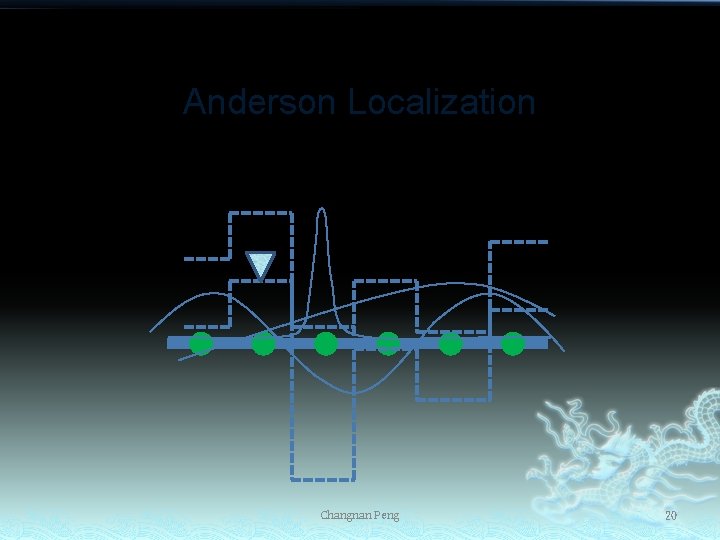 Anderson Localization It is a conductor-insulator transition! Changnan Peng 20 