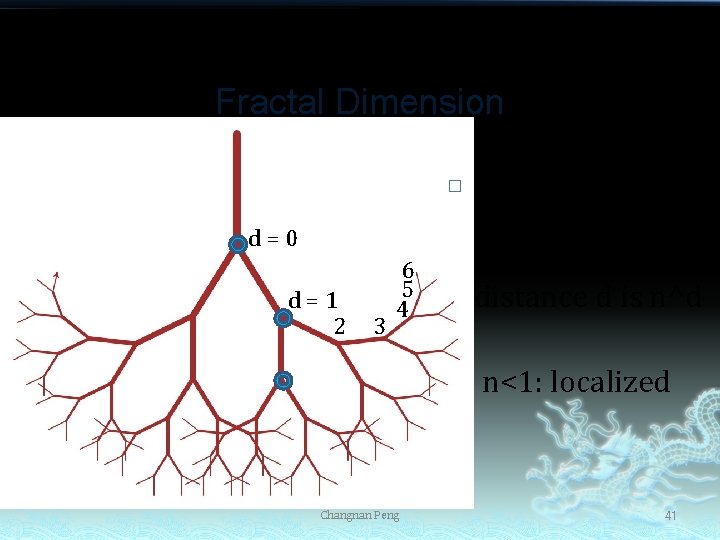 Fractal Dimension � d = 0 d = 1 2 3 6 5 4