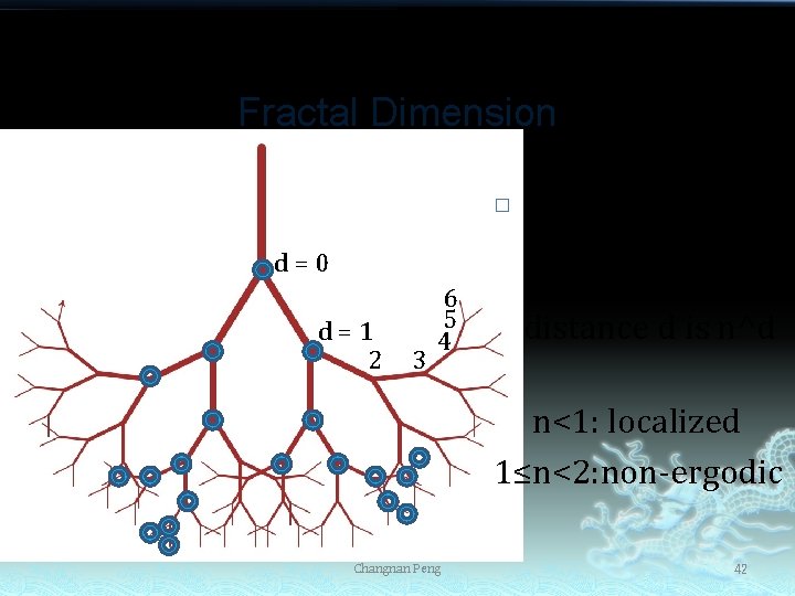 Fractal Dimension � d = 0 d = 1 2 3 6 5 4