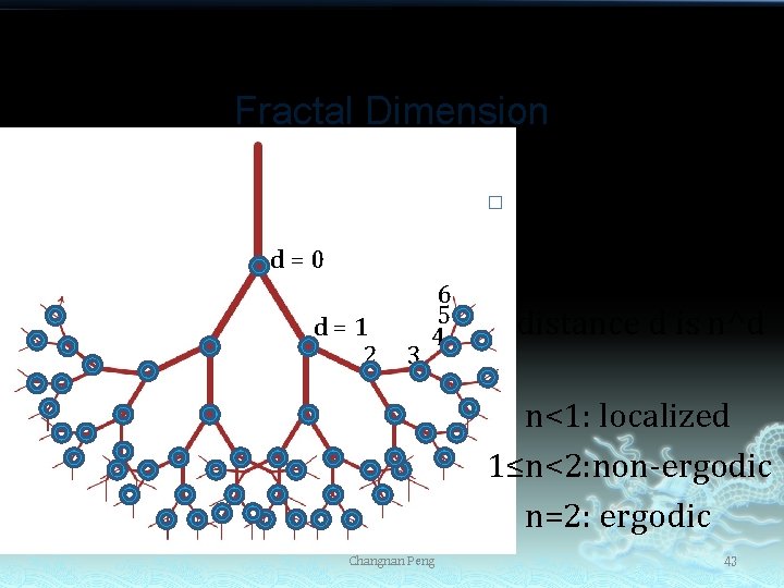 Fractal Dimension � d = 0 d = 1 2 3 6 5 4