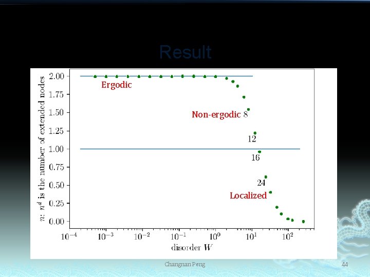 Result Ergodic Non-ergodic Localized Changnan Peng 44 