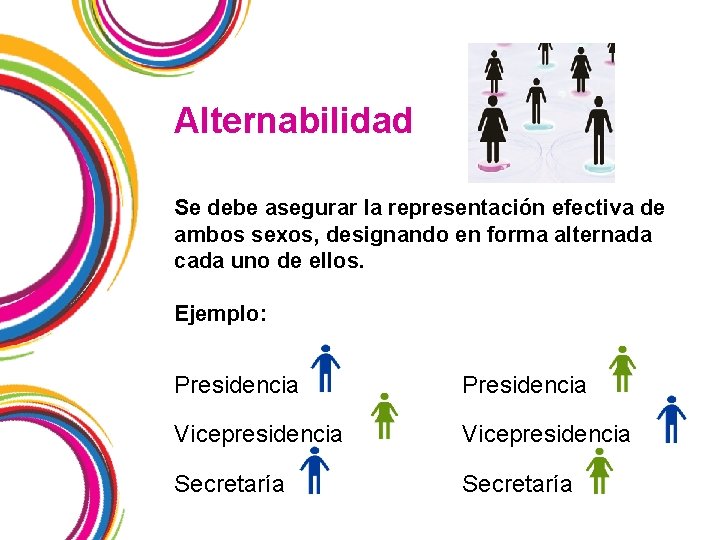 Alternabilidad Se debe asegurar la representación efectiva de ambos sexos, designando en forma alternada