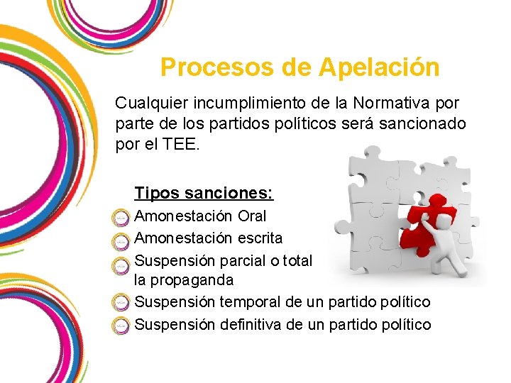 Procesos de Apelación Cualquier incumplimiento de la Normativa por parte de los partidos políticos