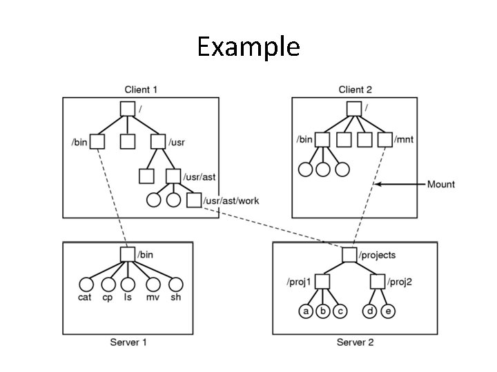 Example Example