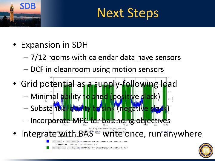 SDB Next Steps • Expansion in SDH – 7/12 rooms with calendar data have