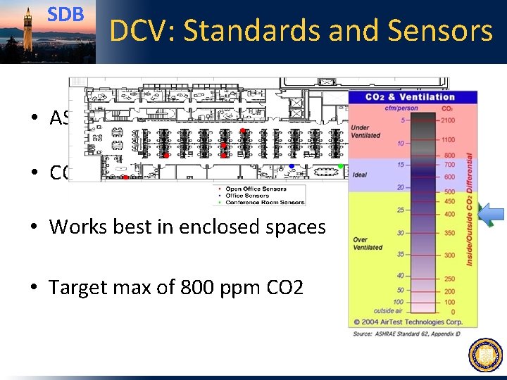 SDB DCV: Standards and Sensors • ASHRAE 62. 1 and CA Title 24 •
