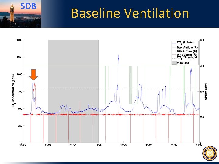 SDB Baseline Ventilation 