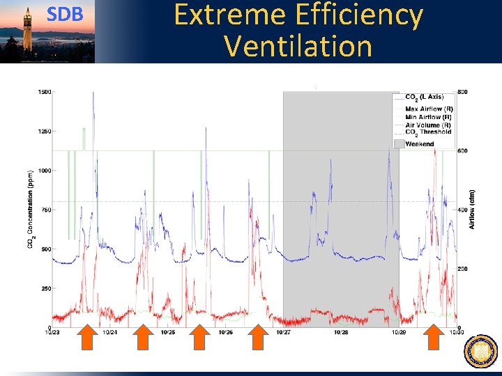 SDB Extreme Efficiency Ventilation 