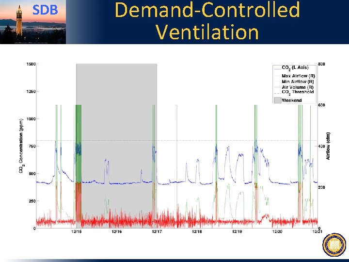 SDB Demand-Controlled Ventilation 