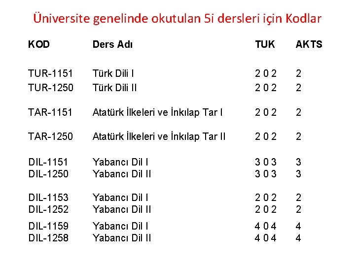 Üniversite genelinde okutulan 5 i dersleri için Kodlar KOD Ders Adı TUK AKTS TUR-1151