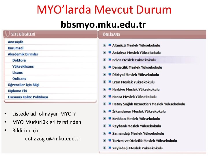 MYO’larda Mevcut Durum bbsmyo. mku. edu. tr • Listede adı olmayan MYO ? •