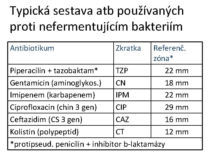 Typická sestava atb používaných proti nefermentujícím bakteriím Antibiotikum Zkratka Referenč. zóna* Piperacilin + tazobaktam*