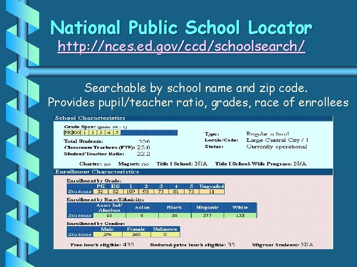 National Public School Locator http: //nces. ed. gov/ccd/schoolsearch/ Searchable by school name and zip