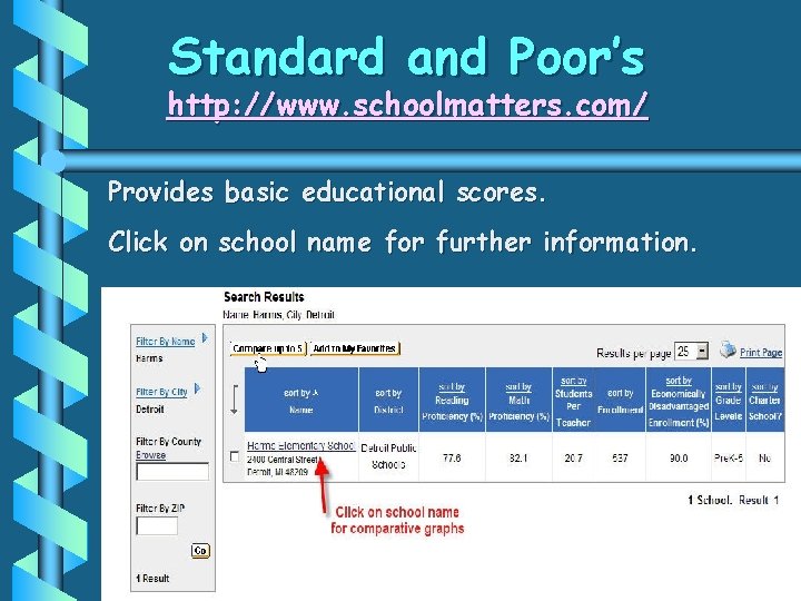 Standard and Poor’s http: //www. schoolmatters. com/ Provides basic educational scores. Click on school