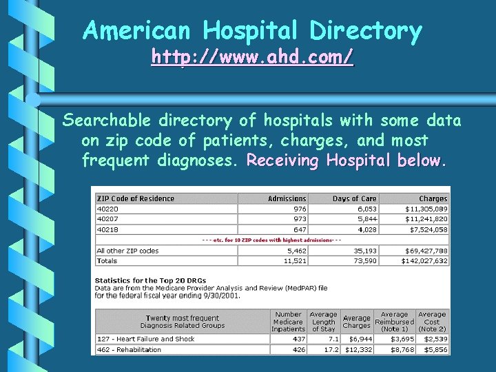 American Hospital Directory http: //www. ahd. com/ Searchable directory of hospitals with some data