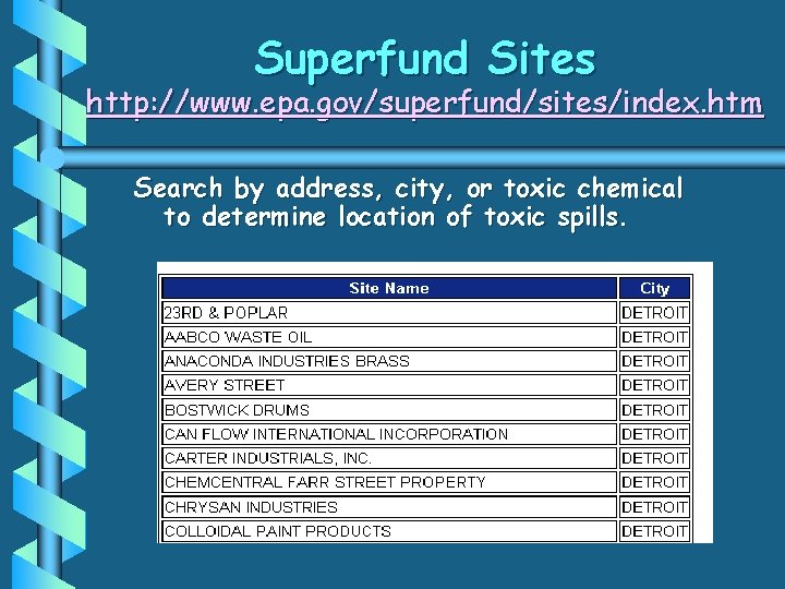 Superfund Sites http: //www. epa. gov/superfund/sites/index. htm Search by address, city, or toxic chemical