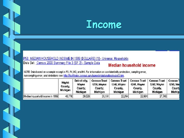 Income 