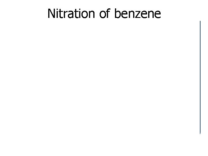 Nitration of benzene 