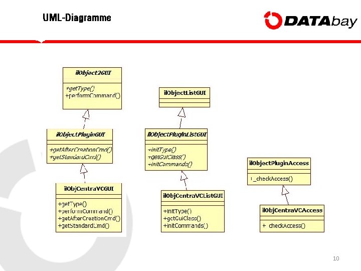 UML-Diagramme 10 