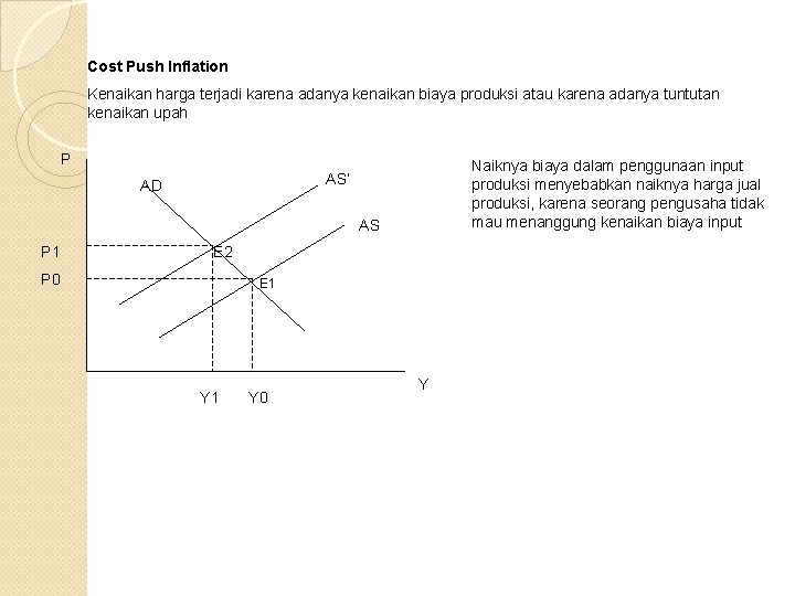 Cost Push Inflation Kenaikan harga terjadi karena adanya kenaikan biaya produksi atau karena adanya