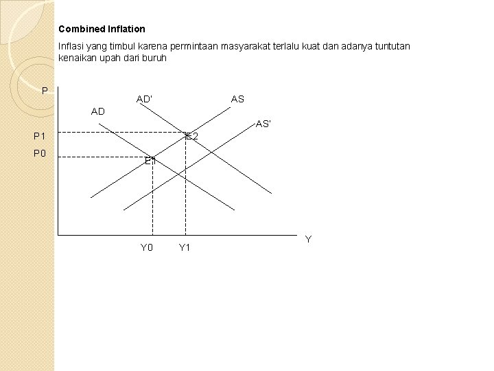 Combined Inflation Inflasi yang timbul karena permintaan masyarakat terlalu kuat dan adanya tuntutan kenaikan