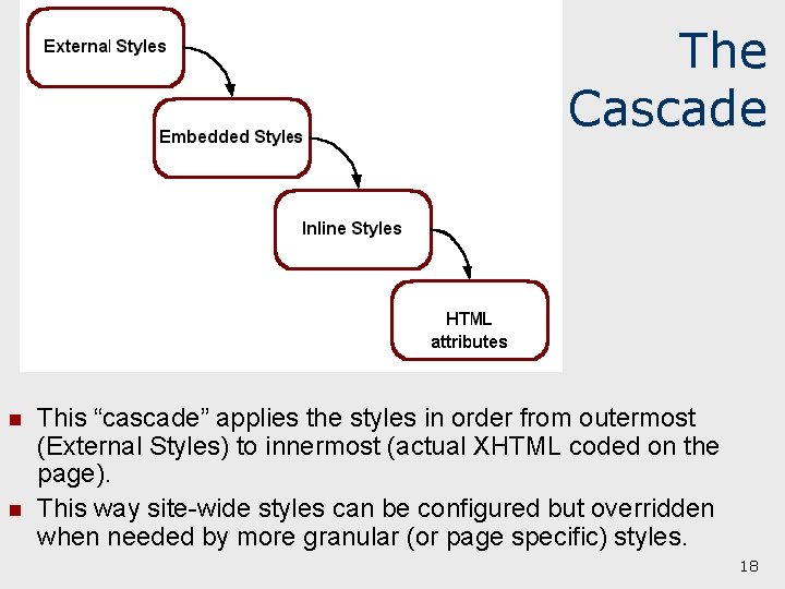 The Cascade n n This “cascade” applies the styles in order from outermost (External