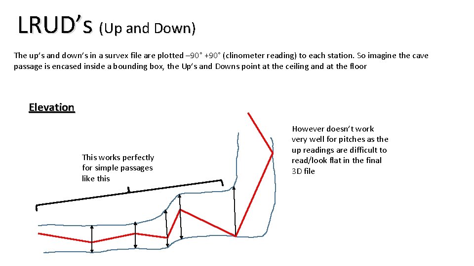 LRUD’s (Up and Down) The up’s and down’s in a survex file are plotted LRUD’s (Up and Down) The up’s and down’s in a survex file are plotted