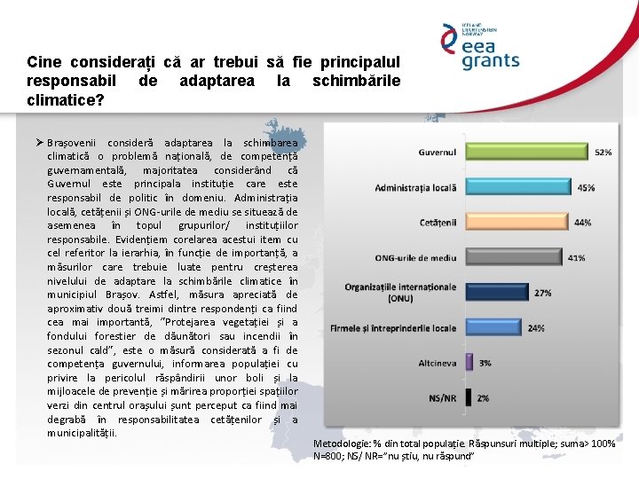 Cine considerați că ar trebui să fie principalul responsabil de adaptarea la schimbările climatice?