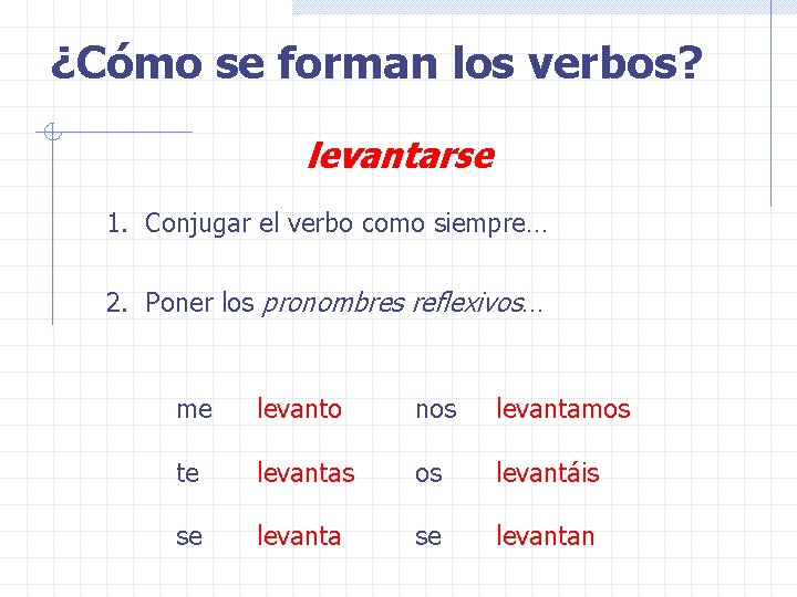 ¿Cómo se forman los verbos? levantarse 1. Conjugar el verbo como siempre… 2. Poner