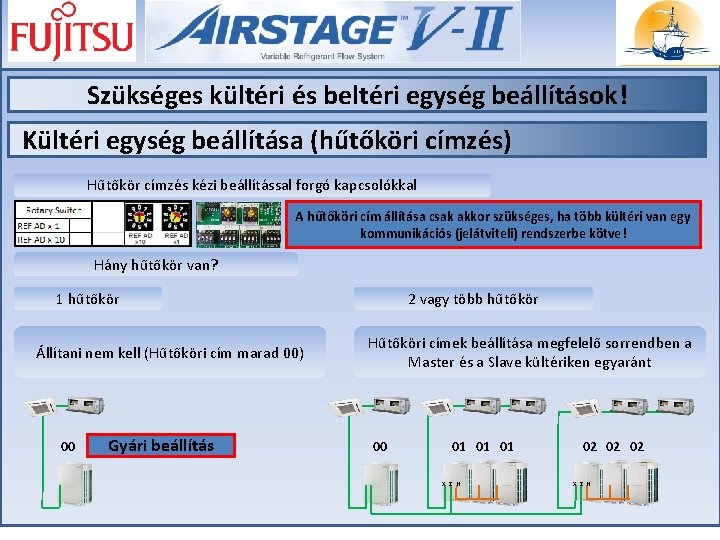 Szükséges kültéri és beltéri egység beállítások! Kültéri egység beállítása (hűtőköri címzés) Hűtőkör címzés kézi