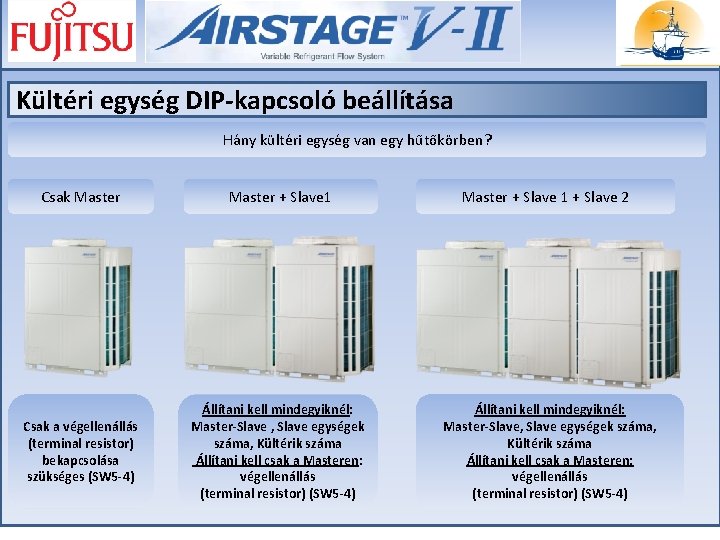 Kültéri egység DIP-kapcsoló beállítása Hány kültéri egység van egy hűtőkörben? Csak Master + Slave