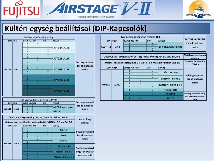 Kültéri egység beállításai (DIP-Kapcsolók) 