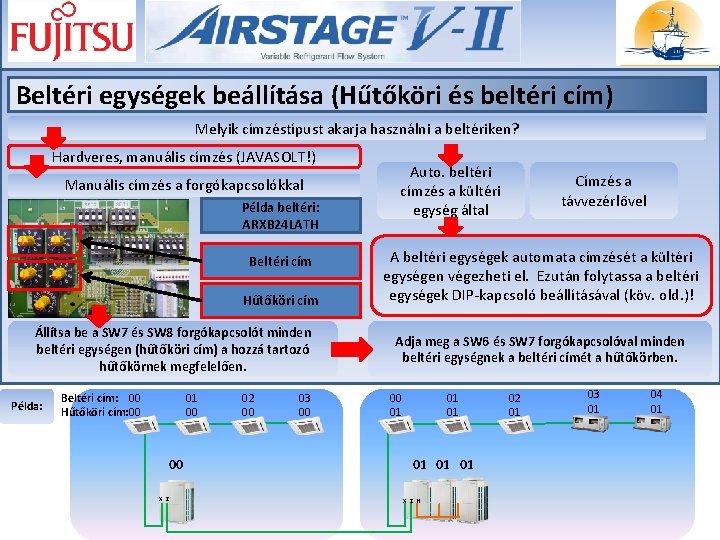 Beltéri egységek beállítása (Hűtőköri és beltéri cím) Melyik címzéstípust akarja használni a beltériken? Hardveres,