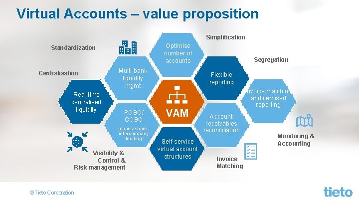 Virtual Accounts – value proposition Simplification Optimise number of accounts Standardization Centralisation Real-time centralised