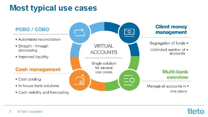 Most typical use cases 7 © Tieto Corporation 