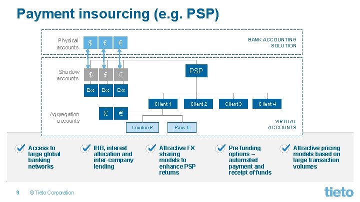 Payment insourcing (e. g. PSP) Physical accounts $ £ € Shadow accounts $ £