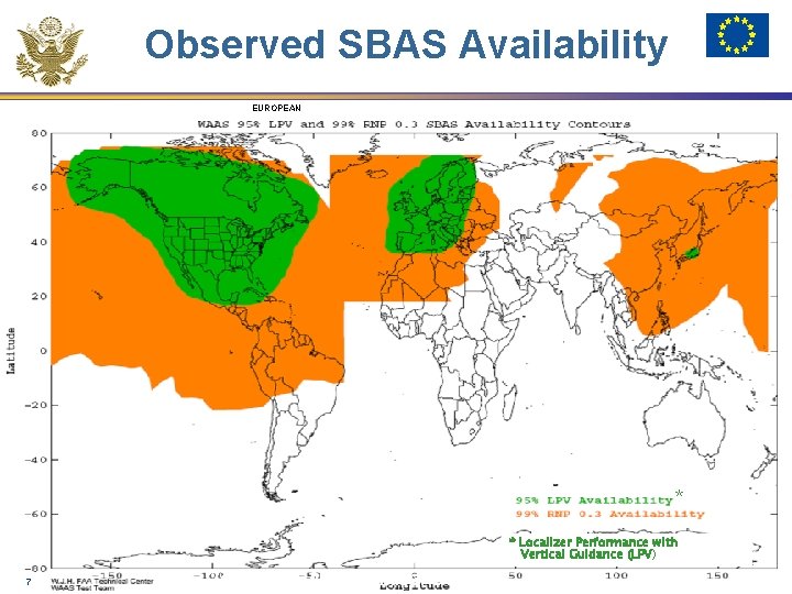 Observed SBAS Availability EUROPEAN COMMISSION * * Localizer Performance with Vertical Guidance (LPV) 7