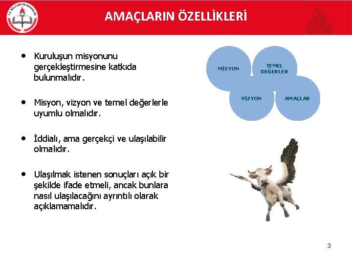 AMAÇLARIN ÖZELLİKLERİ • Kuruluşun misyonunu gerçekleştirmesine katkıda bulunmalıdır. • Misyon, vizyon ve temel değerlerle