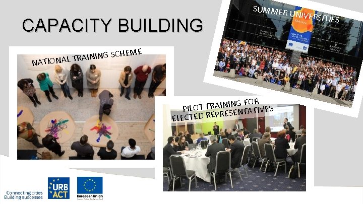 CAPACITY BUILDING SUMMER EME NA SCH G IN IN A R T L TIONA
