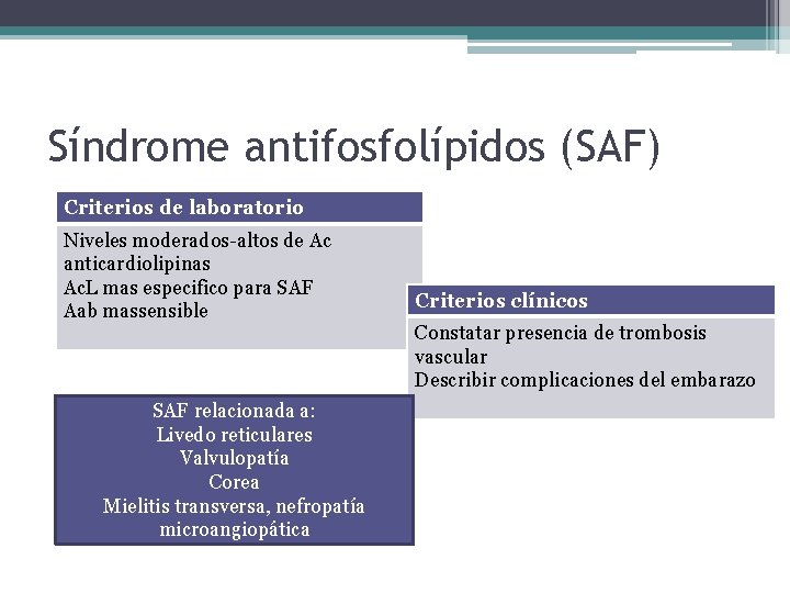 Síndrome antifosfolípidos (SAF) Criterios de laboratorio Niveles moderados-altos de Ac anticardiolipinas Ac. L mas
