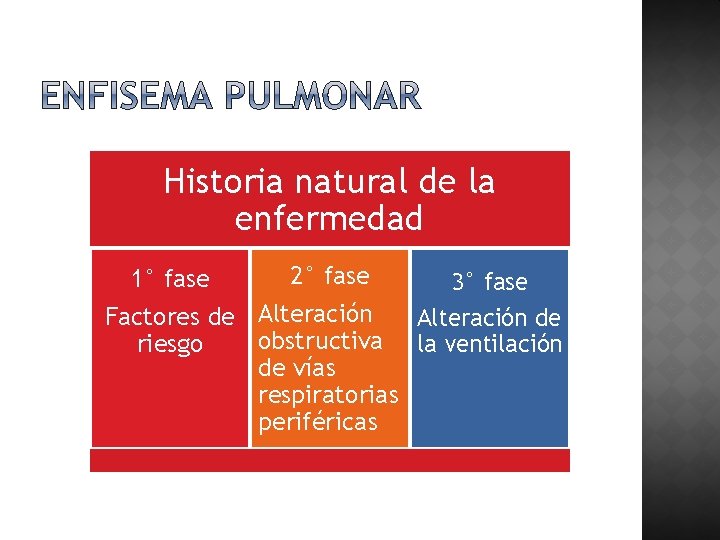 Historia natural de la enfermedad 2° fase 1° fase 3° fase Factores de Alteración