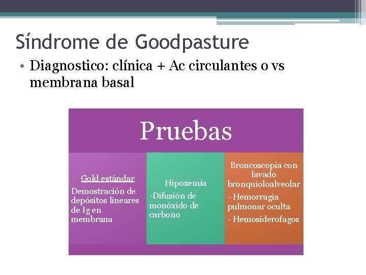 Síndrome de Goodpasture • Diagnostico: clínica + Ac circulantes o vs membrana basal Pruebas