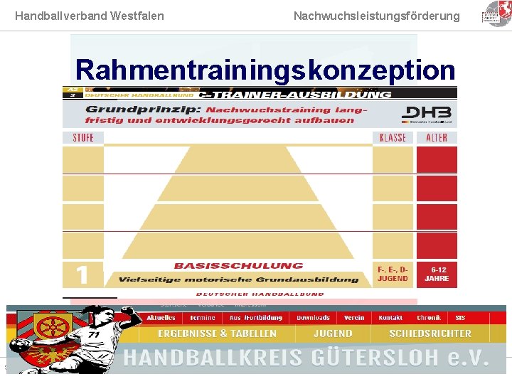 Handballverband Westfalen Nachwuchsleistungsförderung Rahmentrainingskonzeption 3 Sept -11 Olaf Grintz - Handballkreis Bielefeld-Herford/Westfalenstützpunkt Bünde 