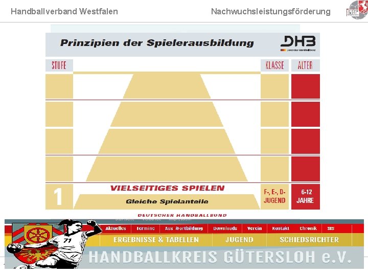 Handballverband Westfalen 4 Nachwuchsleistungsförderung Sept -11 Olaf Grintz - Handballkreis Bielefeld-Herford/Westfalenstützpunkt Bünde 