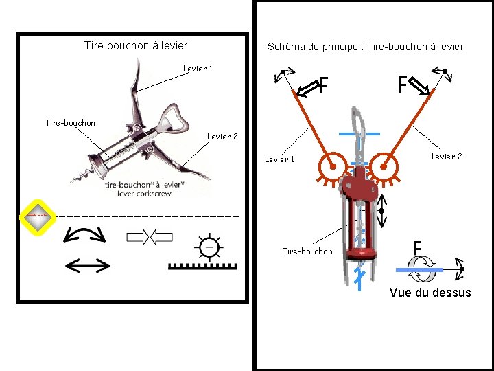 Tire-bouchon à levier Schéma de principe : Tire-bouchon à levier Levier 1 Tire-bouchon Levier Tire-bouchon à levier Schéma de principe : Tire-bouchon à levier Levier 1 Tire-bouchon Levier