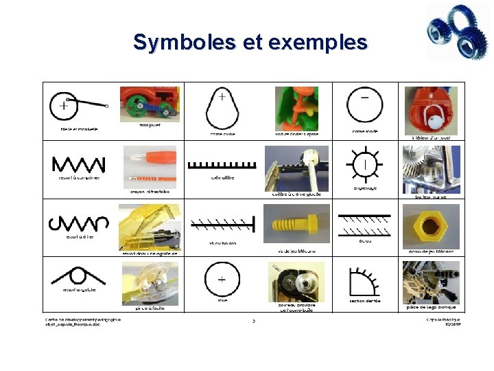 Symboles et exemples 