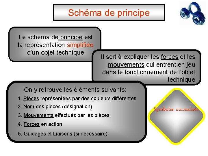 Schéma de principe Le schéma de principe est la représentation simplifiée d’un objet technique