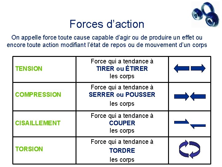 Forces d’action On appelle force toute cause capable d’agir ou de produire un effet